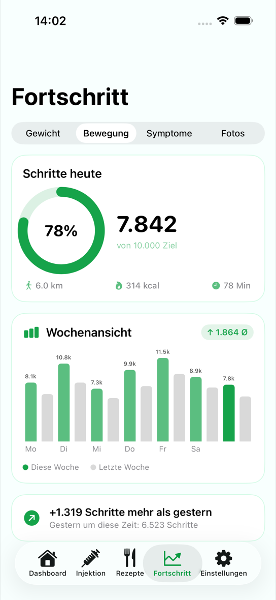 Levida Bewegungs-Tracking mit Schritten und Wochenvergleich