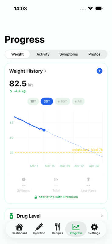 Levida weight progress with charts and forecast