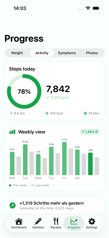 Levida Movement Tracking with steps and weekly comparison