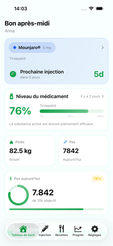 Levida Dashboard &mdash; Vue d'ensemble avec niveau de principe actif, poids et pas