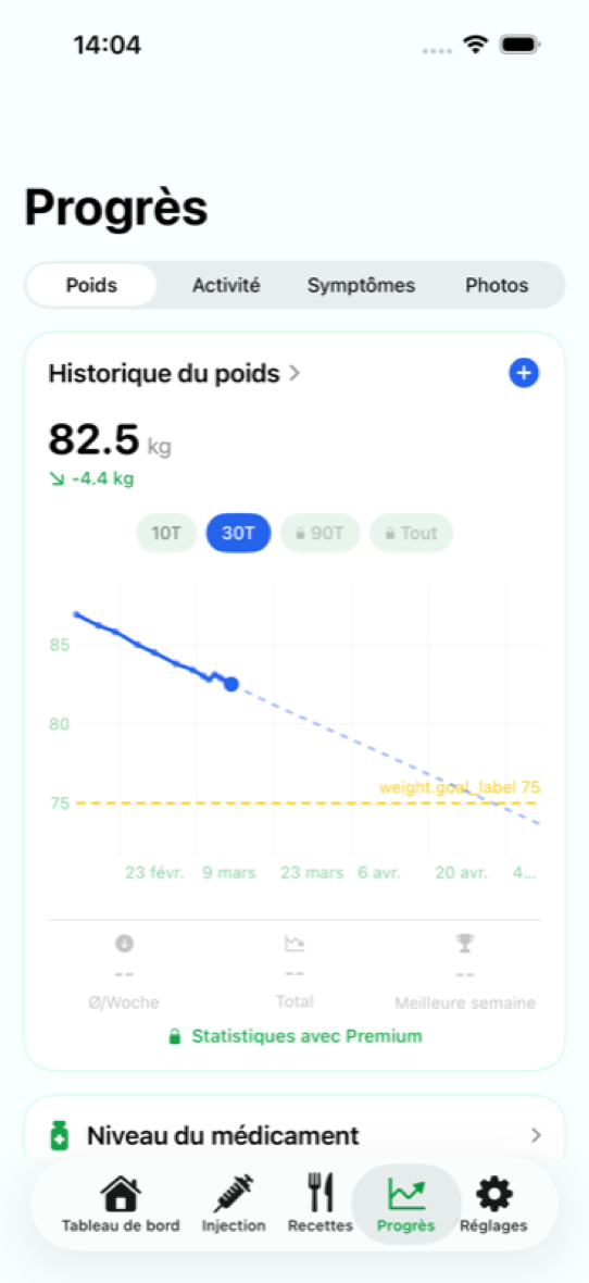 Levida Suivi du poids avec graphiques et pr&eacute;vision