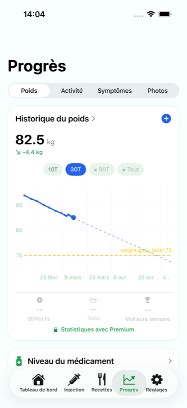Levida Suivi du poids avec graphiques et pr&eacute;vision